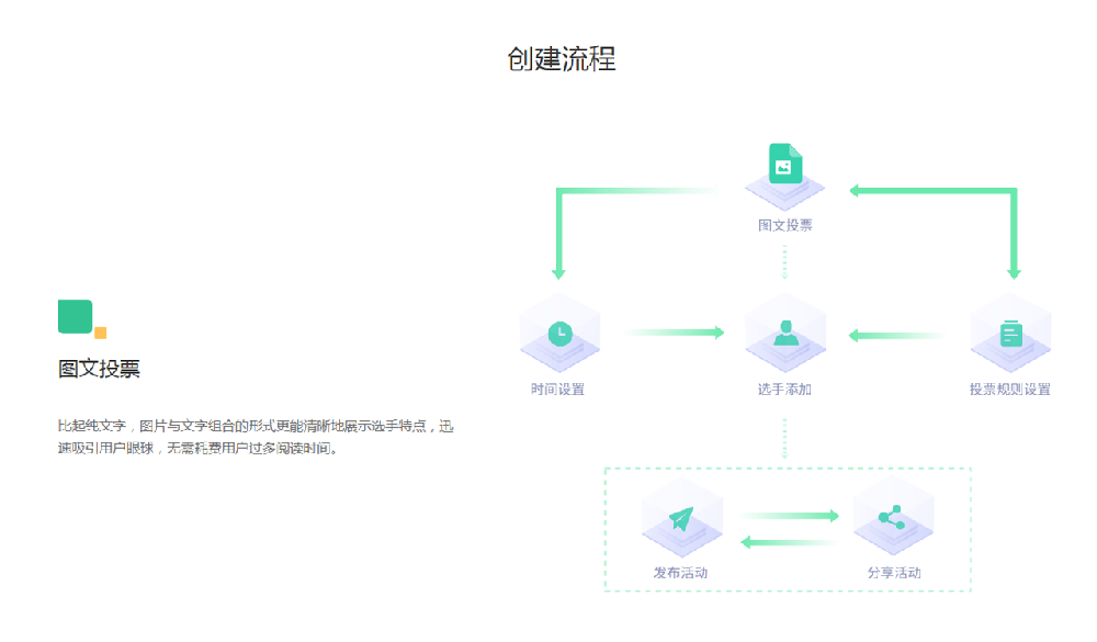 图文投票