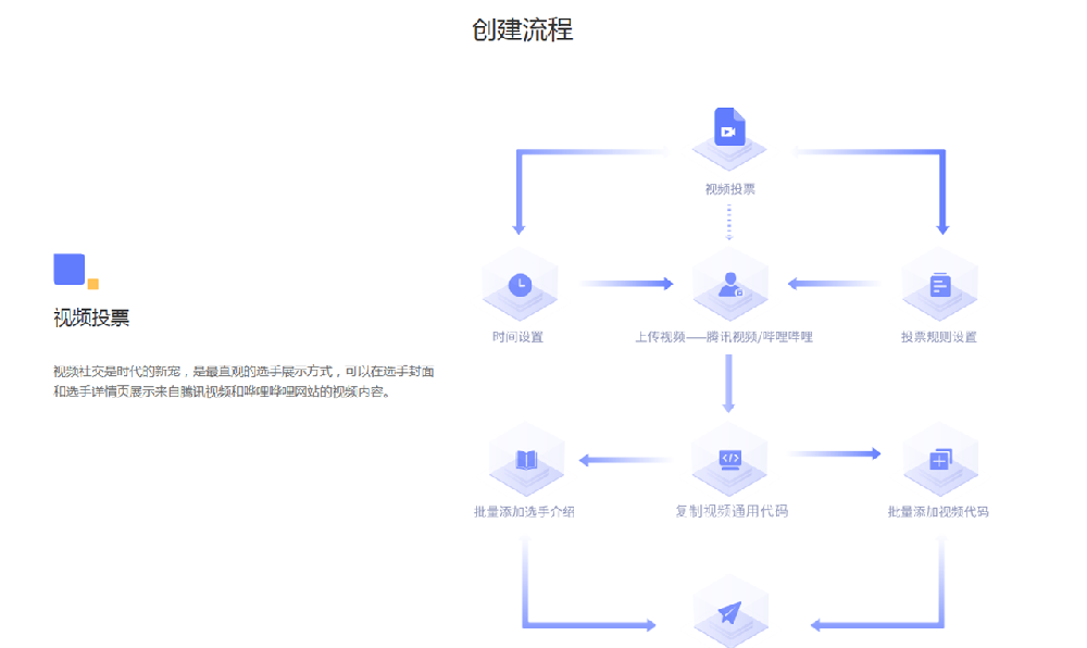 视频投票