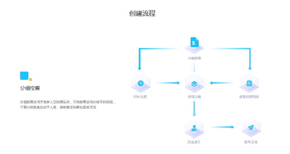 分组投票