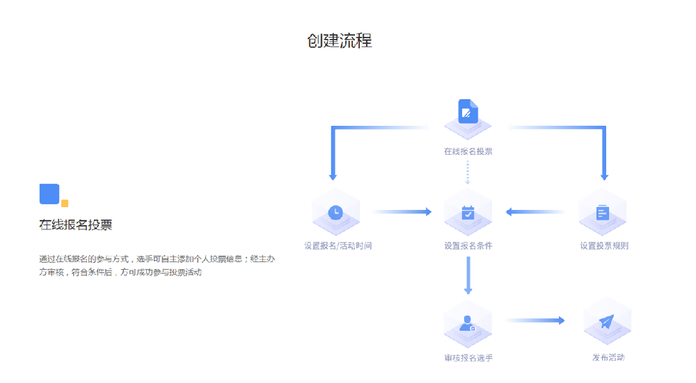 在线报名投票